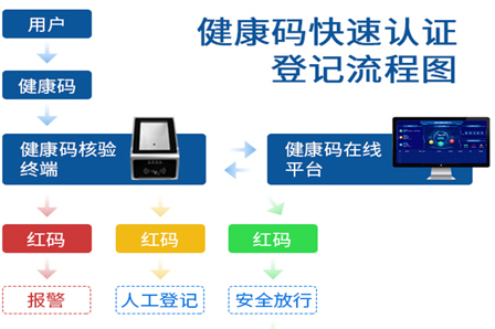  远景达RD40无线4G+身份证+国家健康码核验终端
