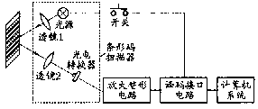 条形码的识别原理