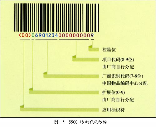  物流单元上如何使用条形码