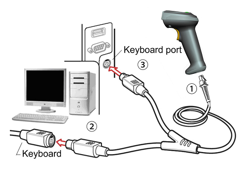 扫描枪键盘口连接线的如何安装