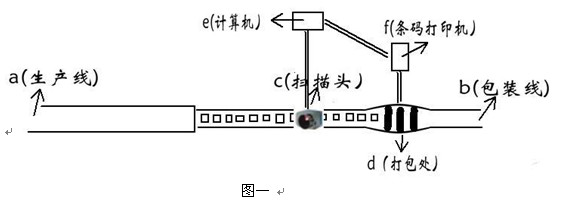 生产流水线条码扫描器选购指南