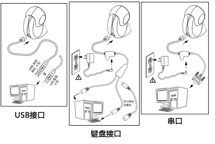 超市条码枪与电脑的三种连接方法